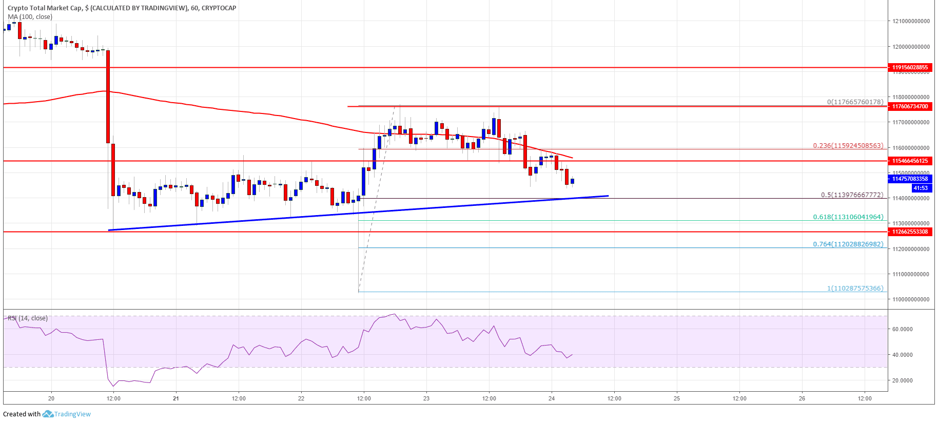 Price Analysis Bitcoin Cash, Tron, ADA and EOS Price Analysis Bitcoin Cash, Tron, ADA and EOS
