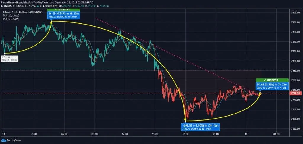 BTC