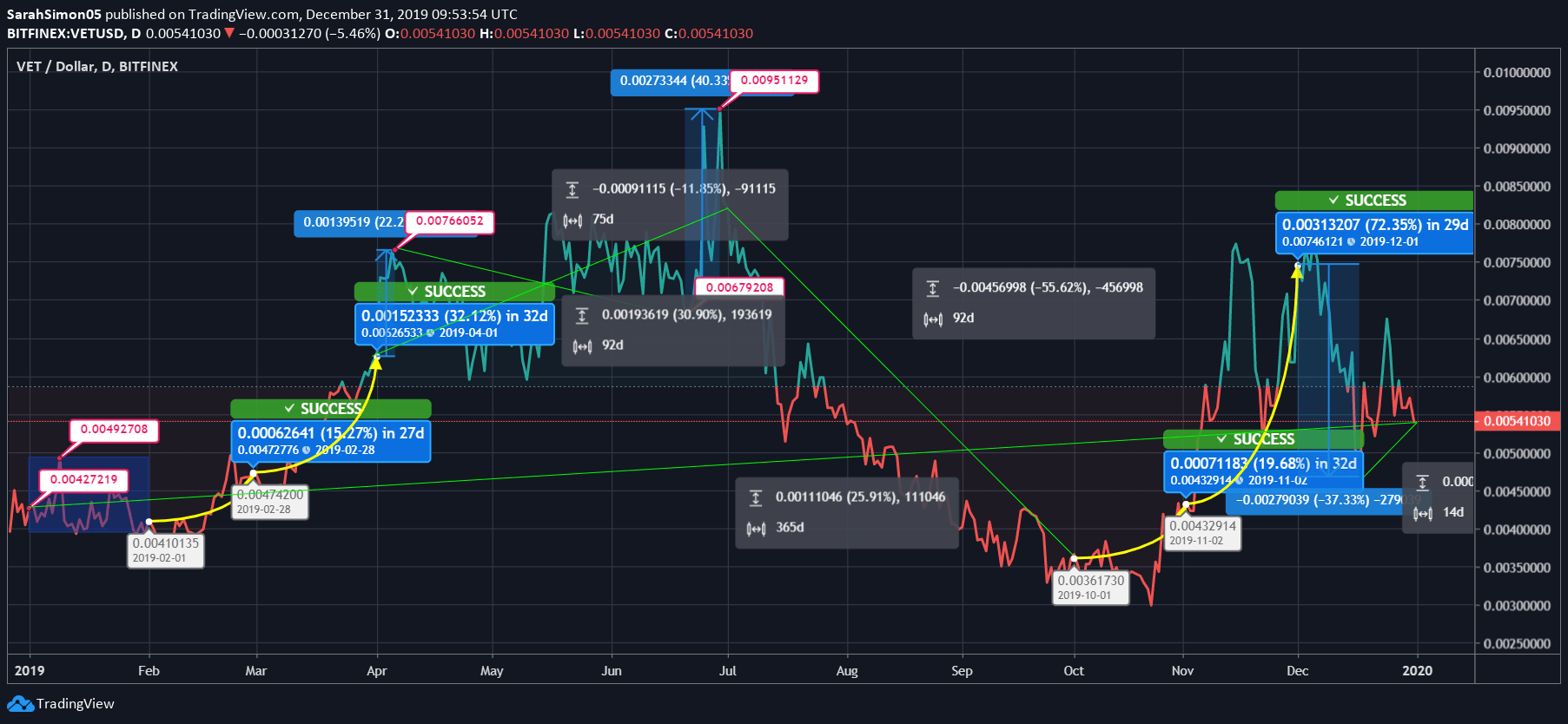 VeChain News VeChain News