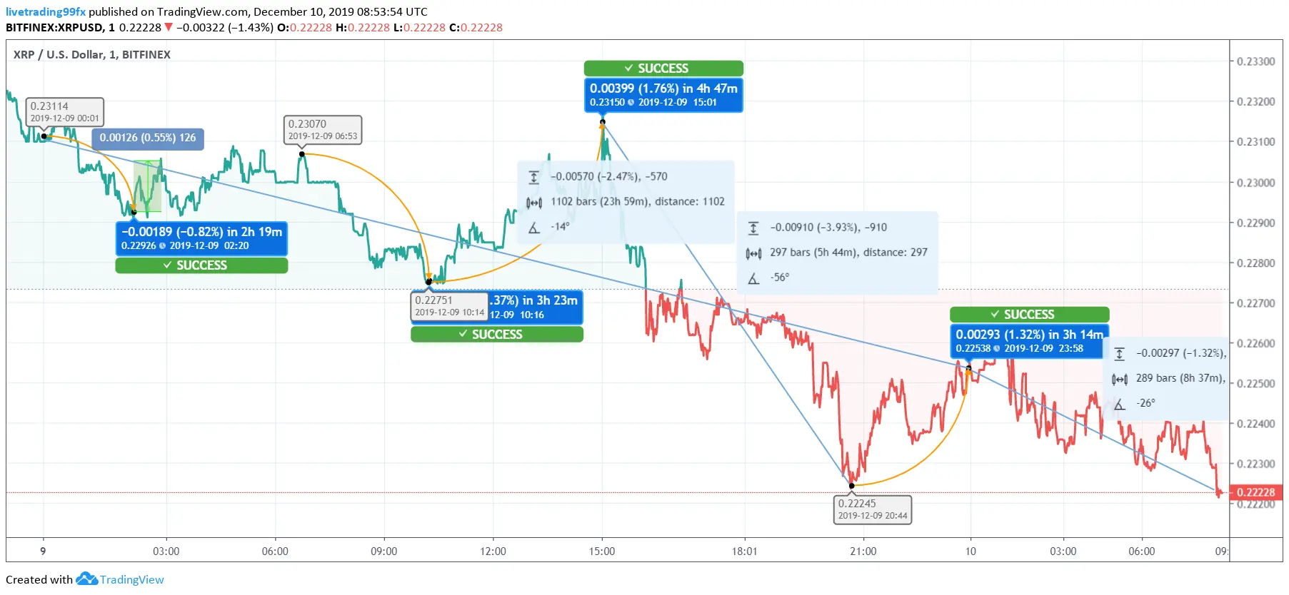 XRP Slips