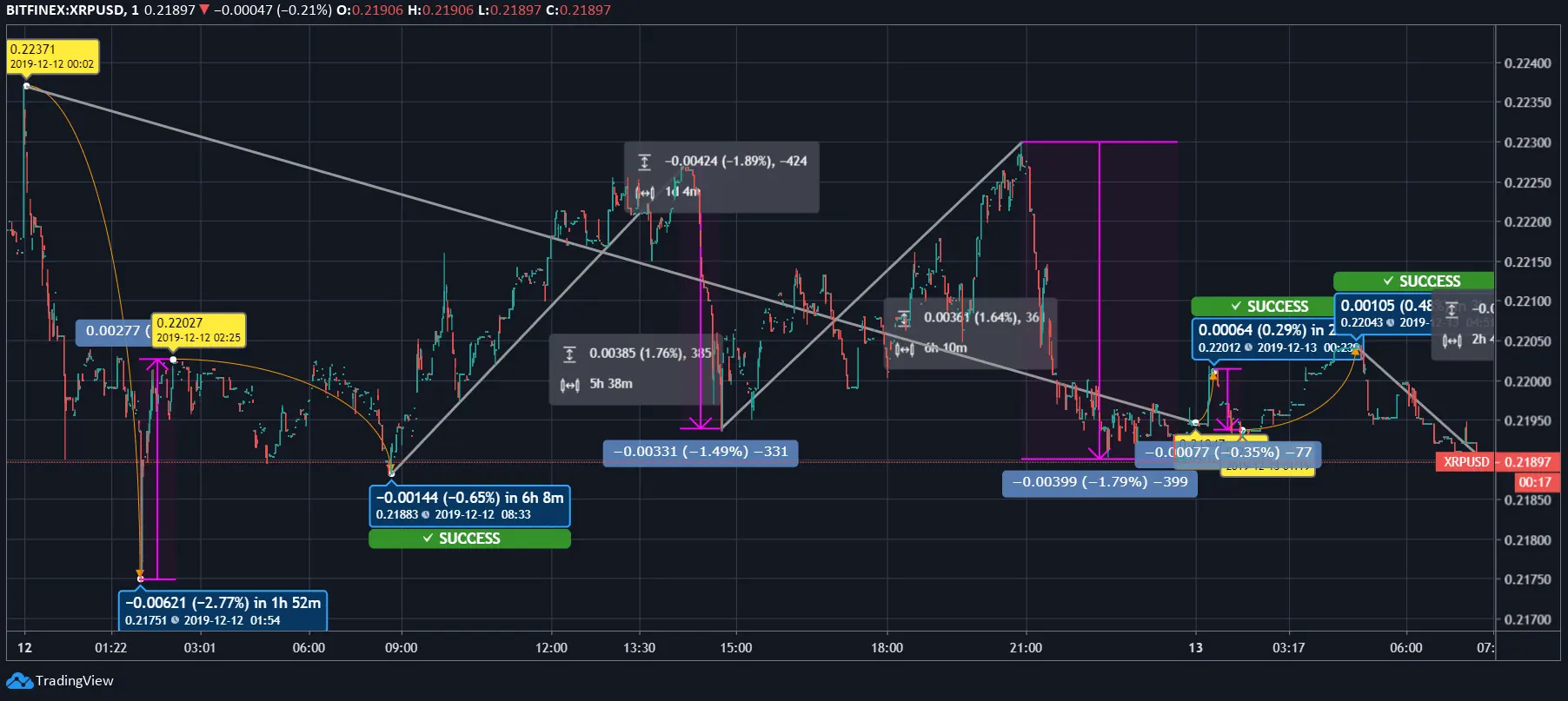 XRP chart