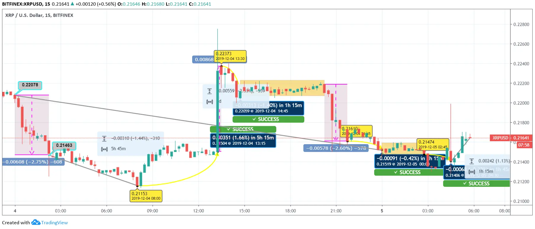 xrp drop recovery