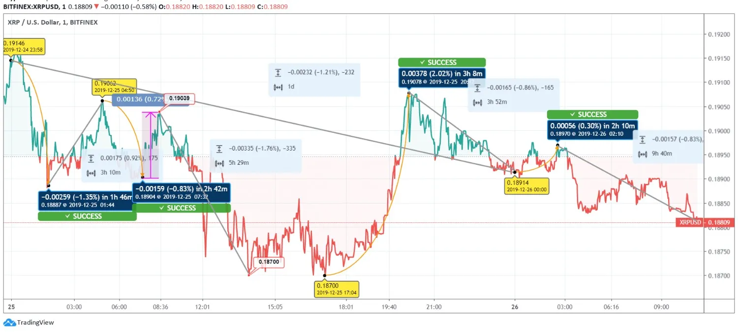 Ripple XRP price