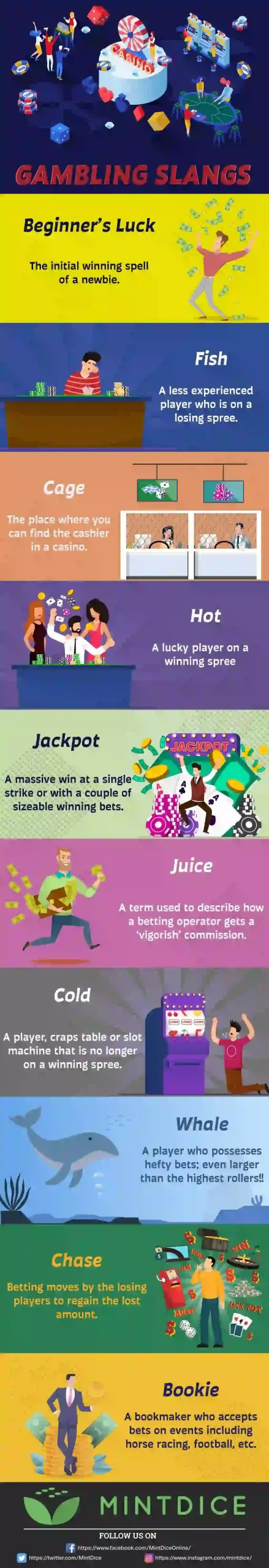 Gambling Slangs