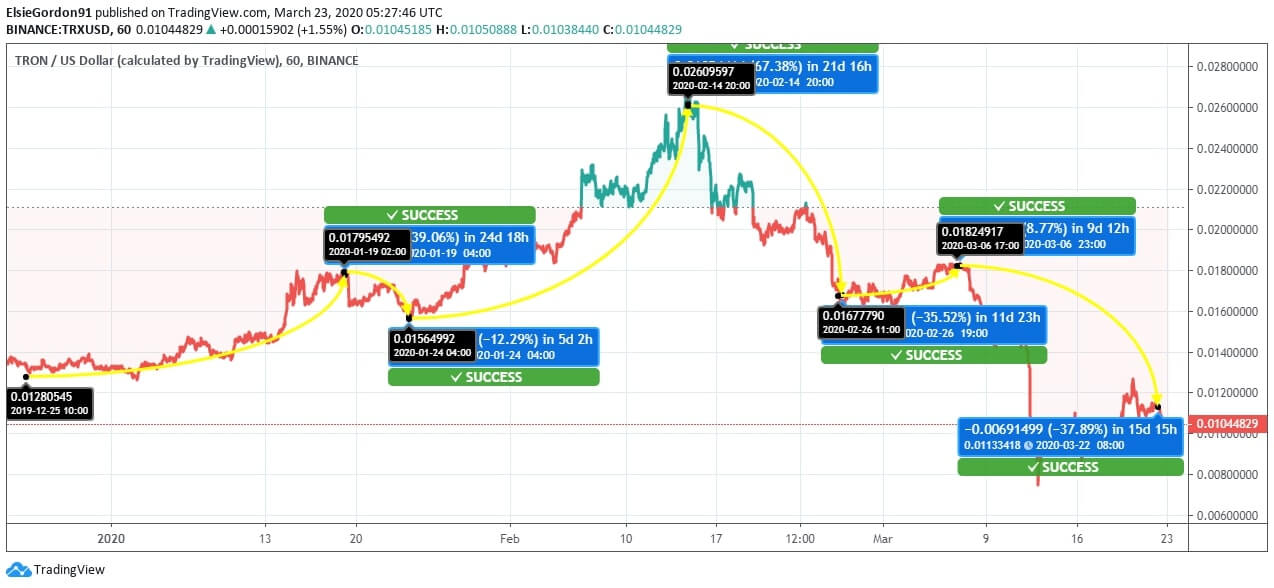 Tron News Tron News