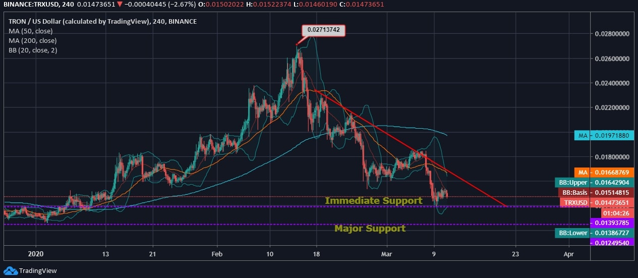 Tron (TRX) Price News Tron (TRX) Price News