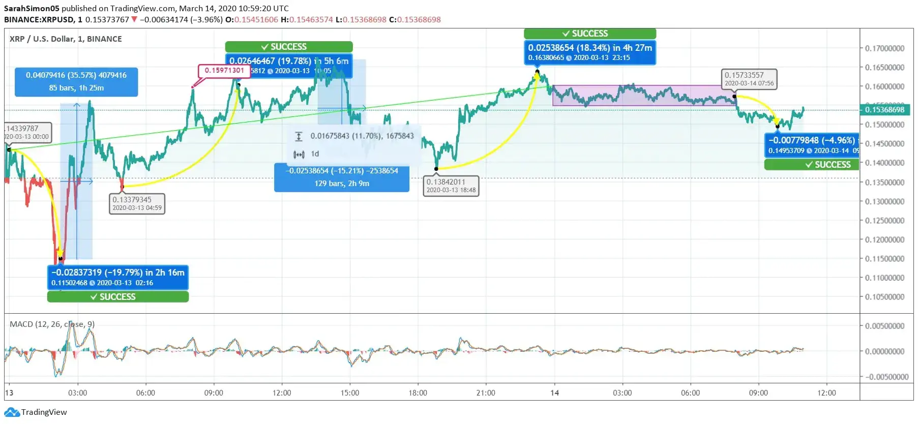 XRP/USD Price Chart by TradingView XRP/USD Price Chart by TradingView