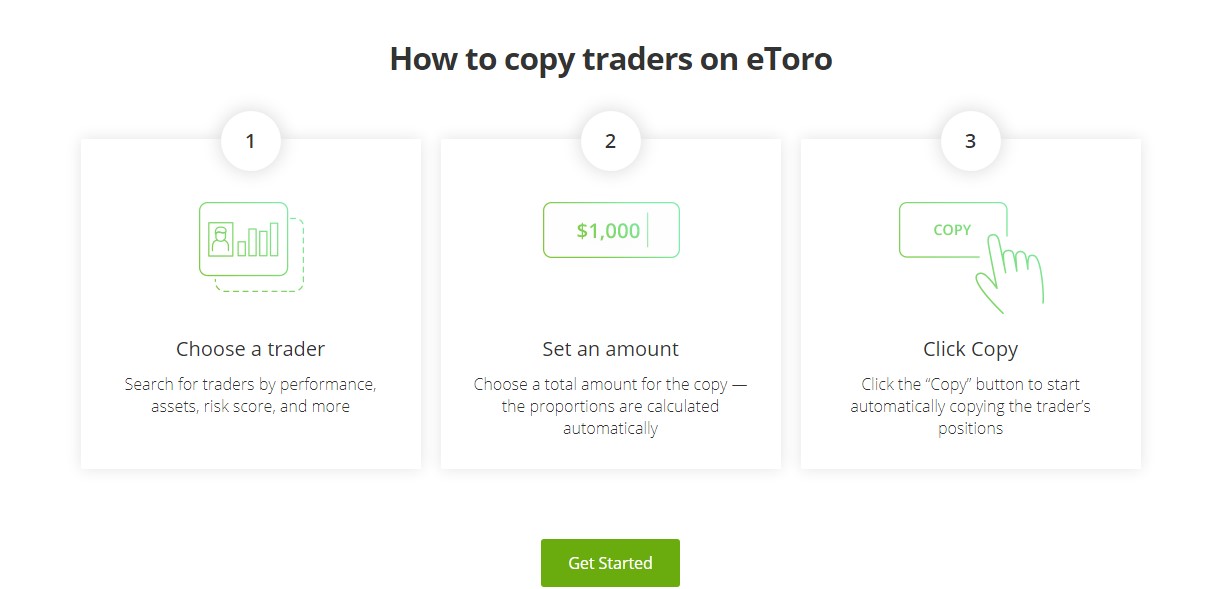 eToro Review 2023 Know About eToro Before SignUp
