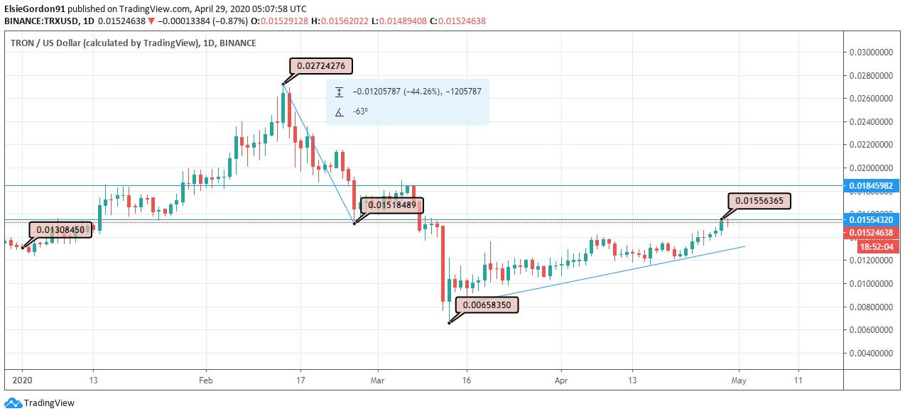 TRX News Price TRX News Price