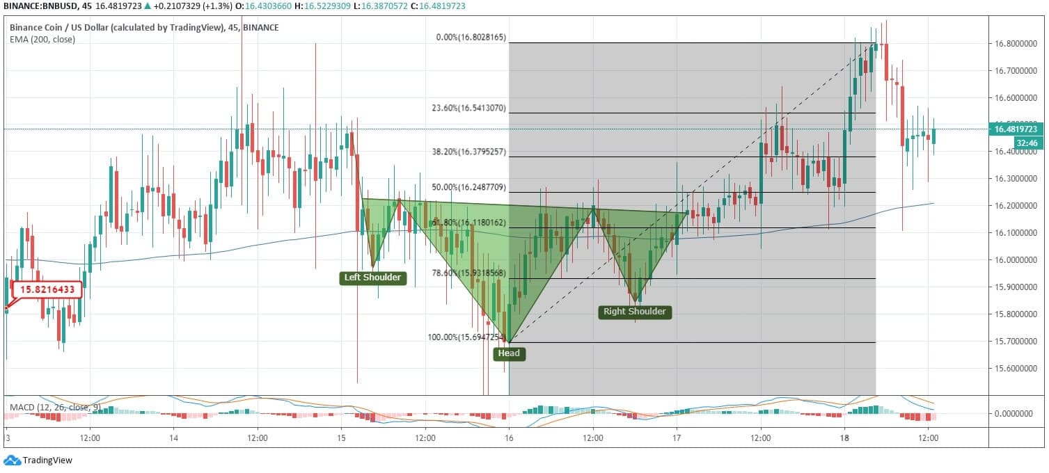 Binance Coin News Binance Coin News