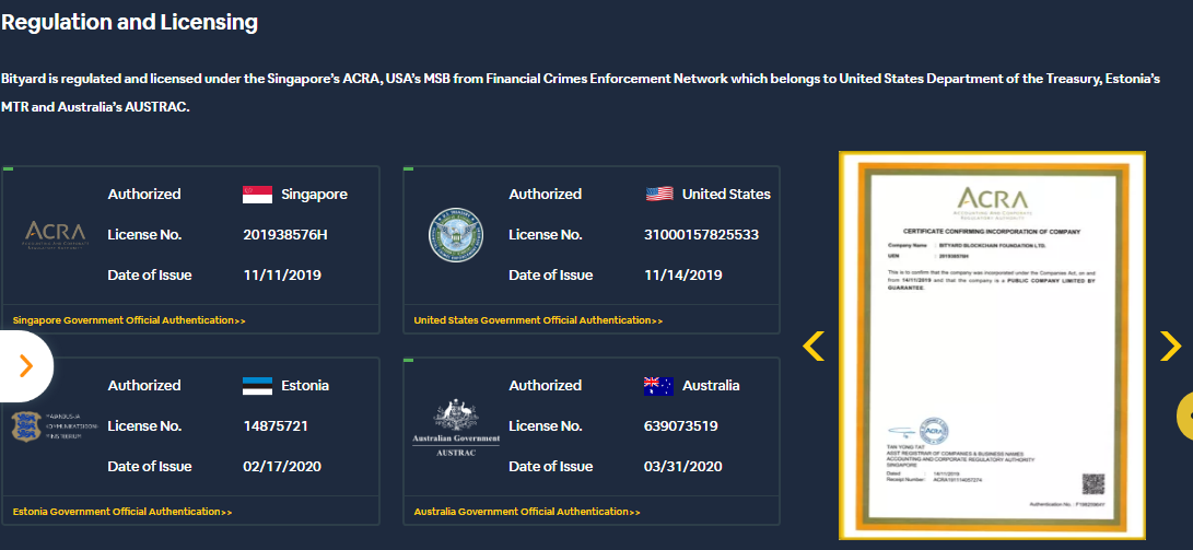 Bityard Reviews - Regulated Broker