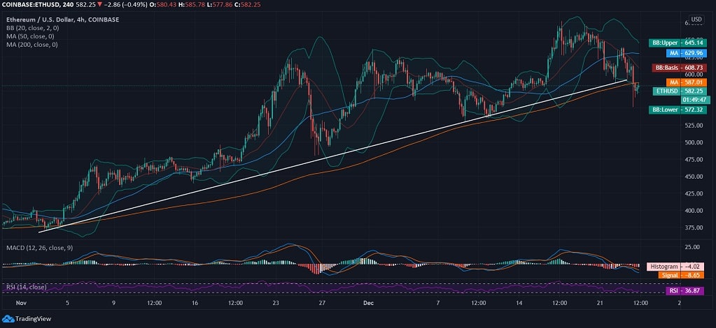Ethereum News Ethereum News