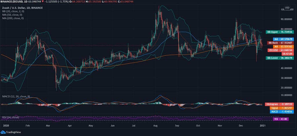 Zcash News Zcash News