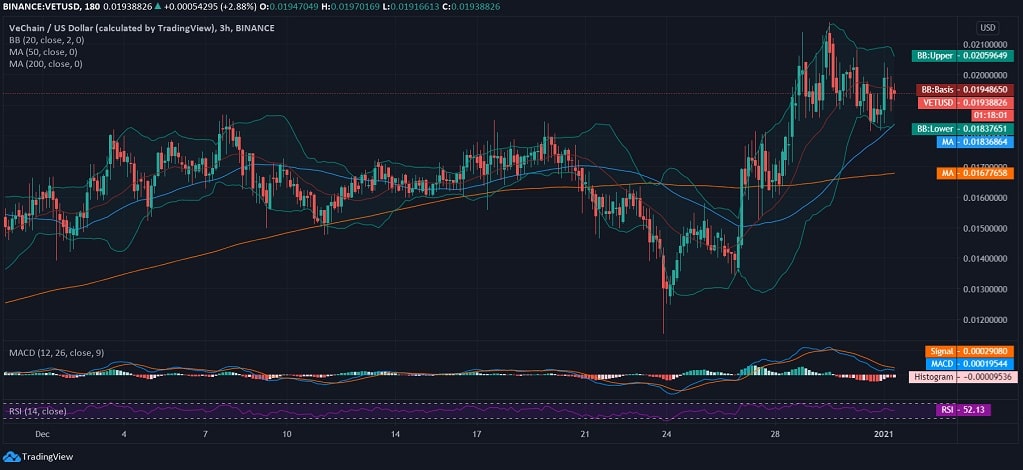 VeChain News VeChain News
