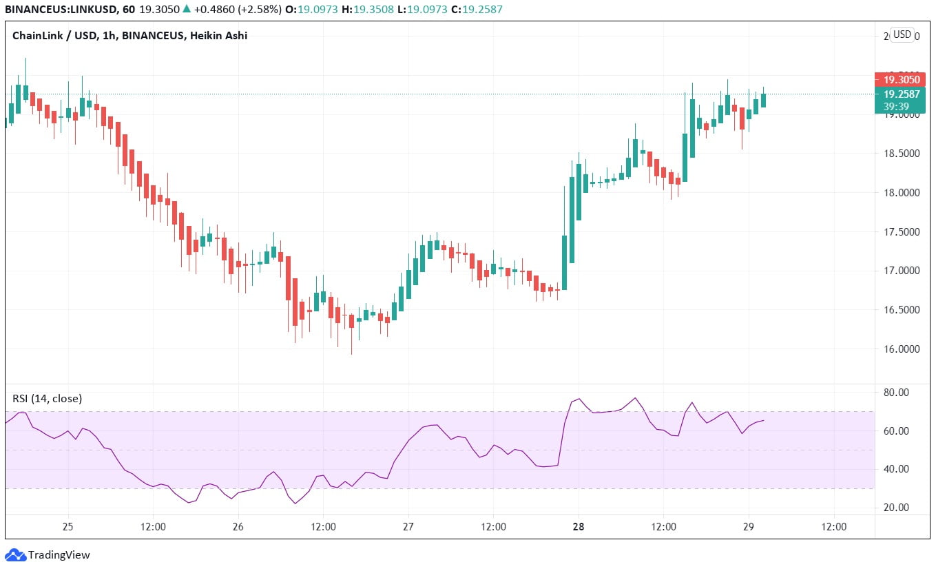 Chainlink price prediction