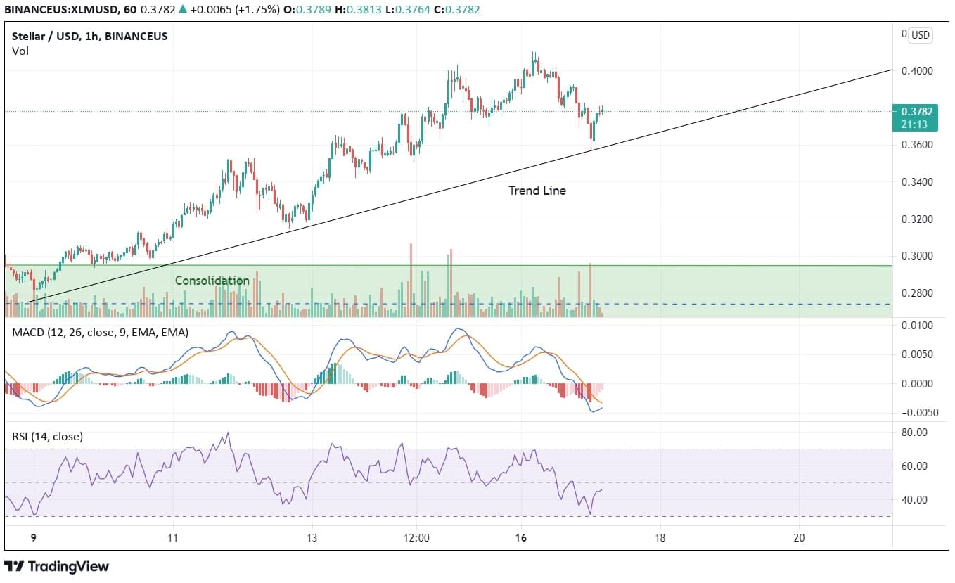 XLM Price Analysis News