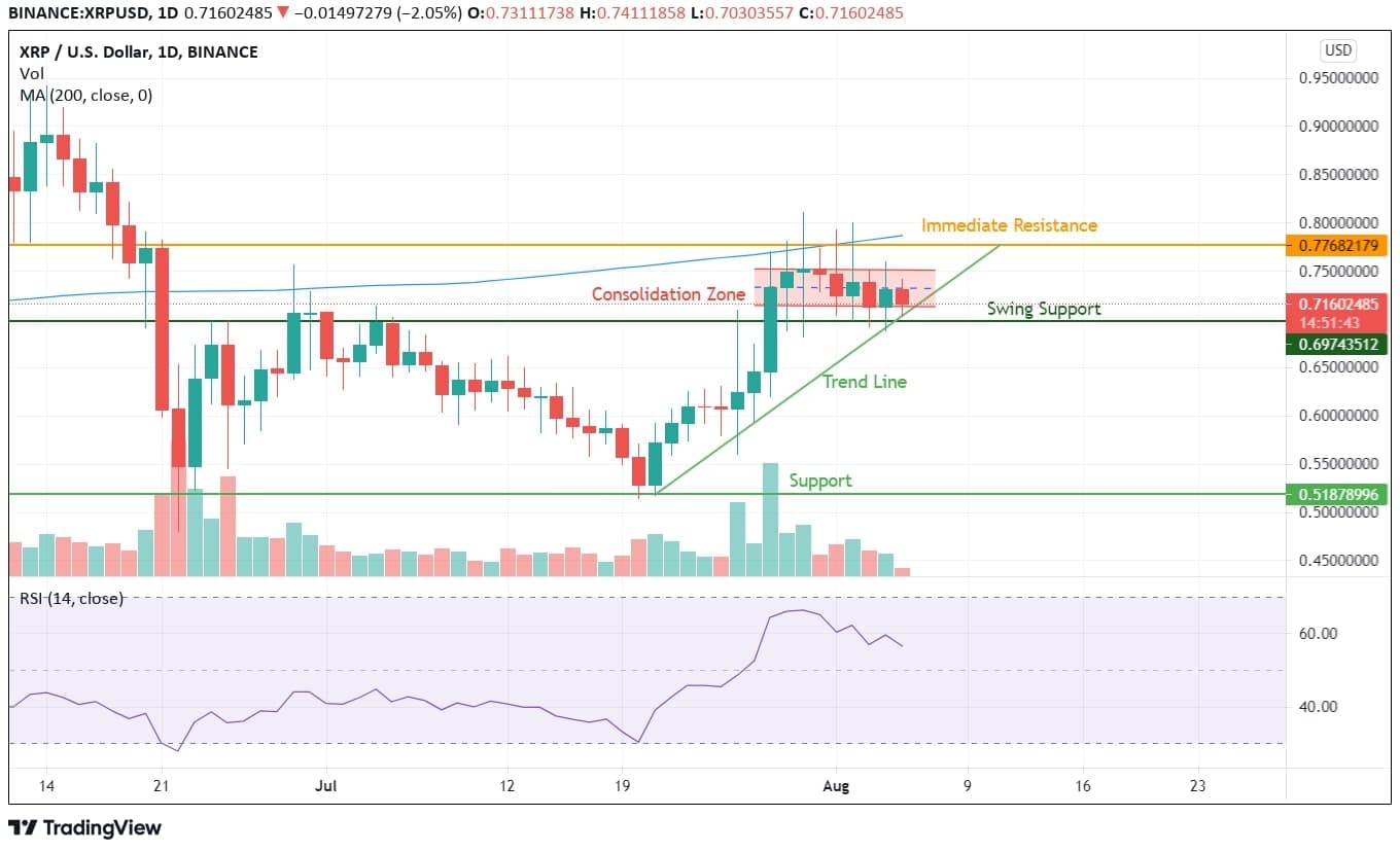 XRP Price Analysis