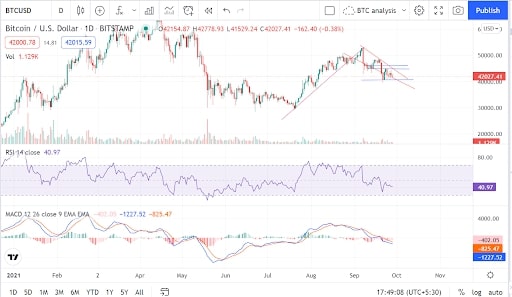 Bitcoin(BTC) Price News