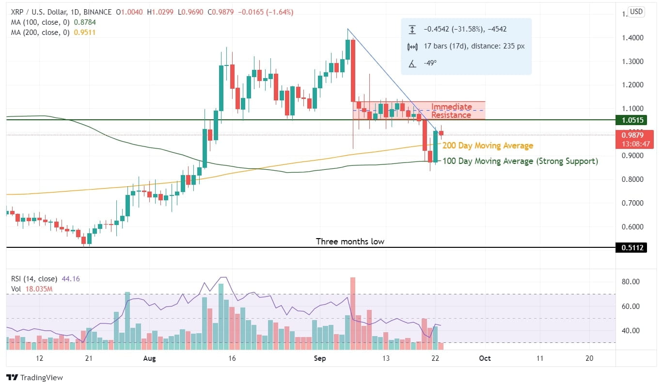 XRP Price Analysis