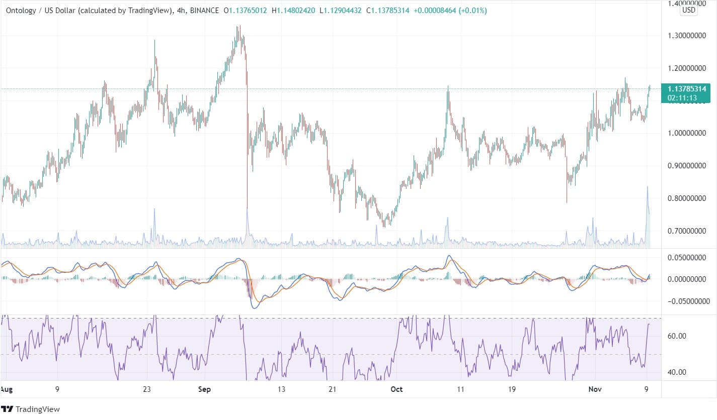 Ontology Price Analysis Ontology Price Analysis