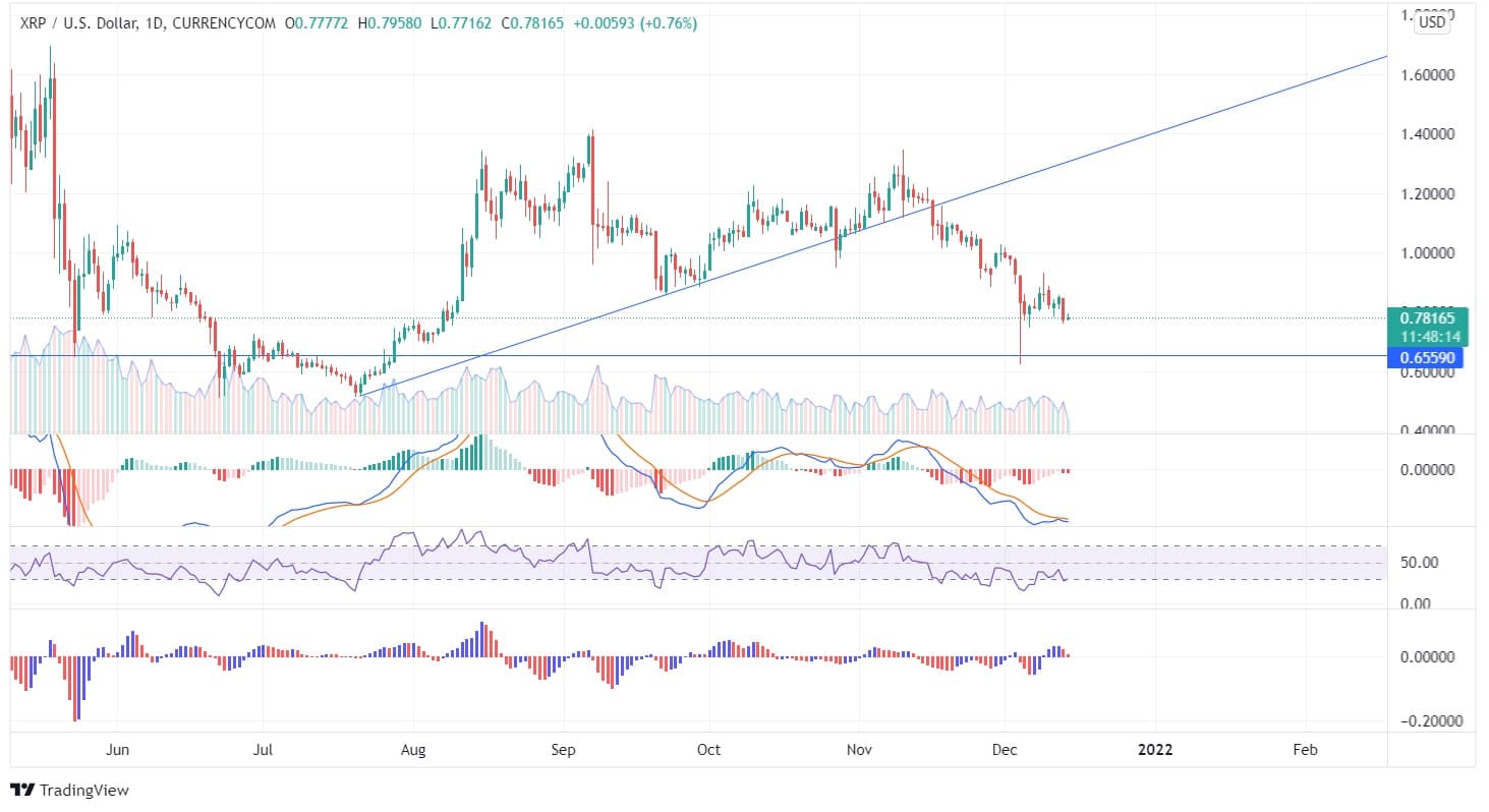 Ripple Price Analysis Ripple Price Analysis