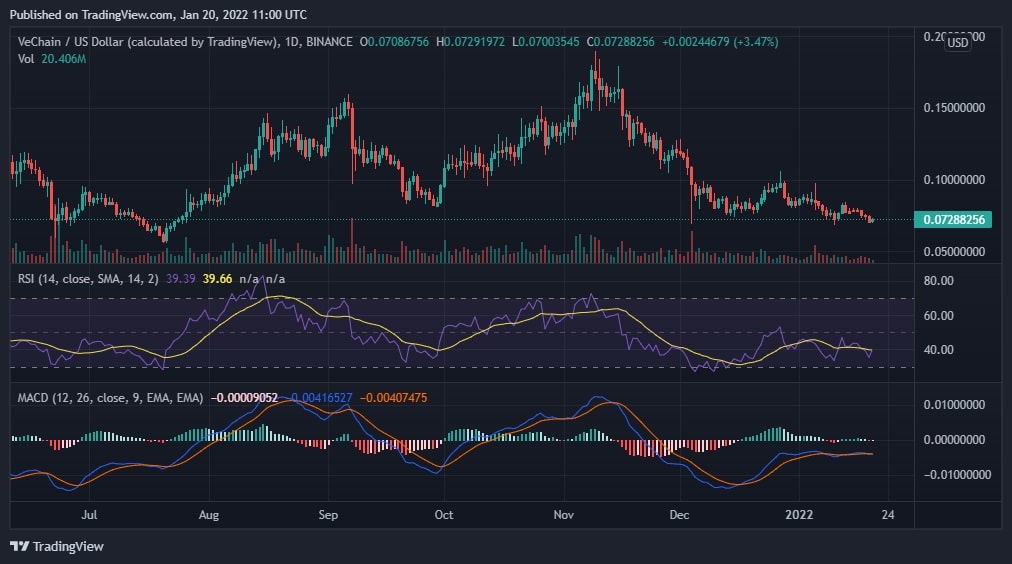 VeChain Price Analysis VeChain Price Analysis