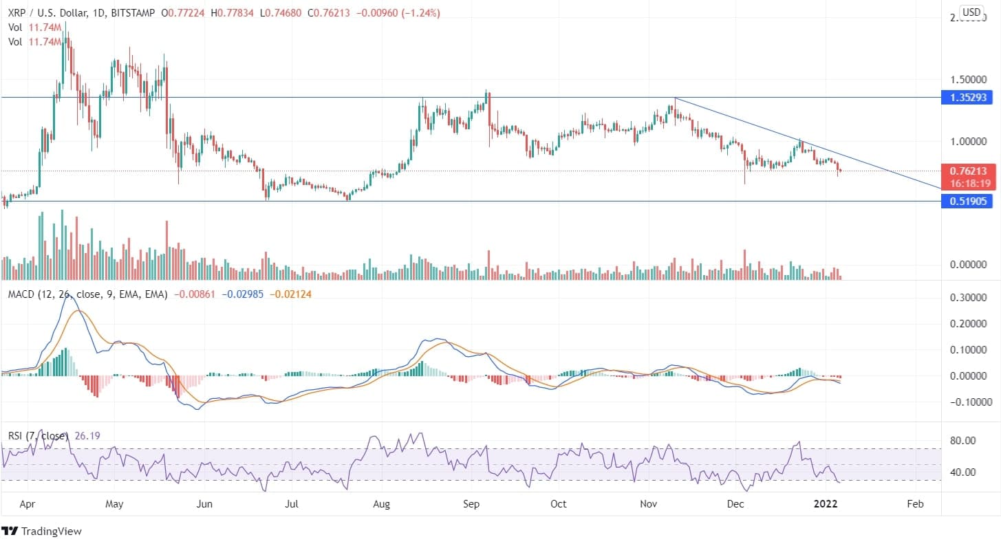 XRP Price Chart XRP Price Chart
