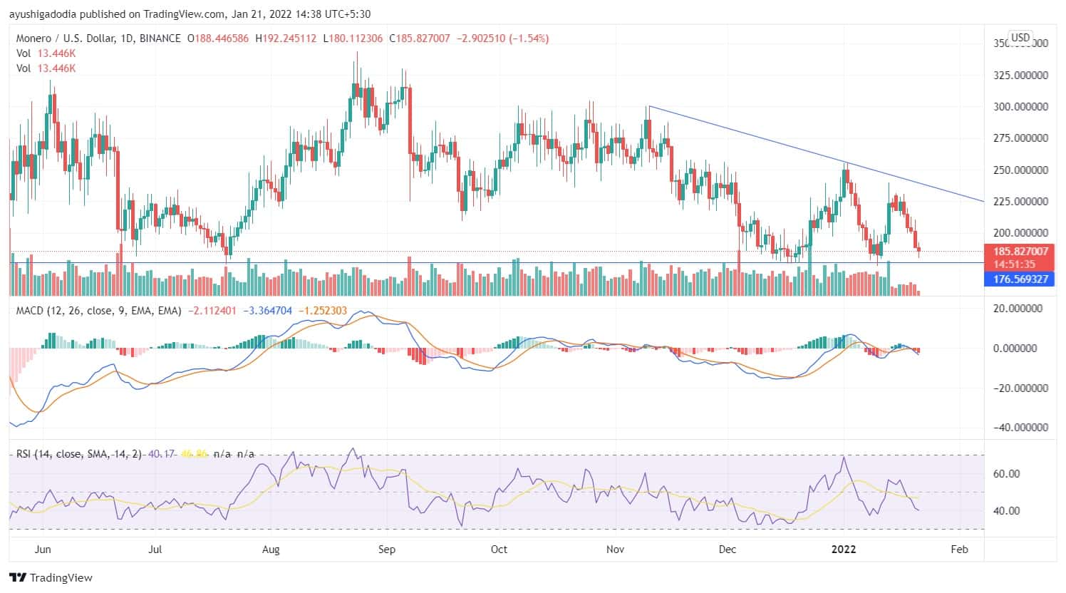 monero price chart monero price chart