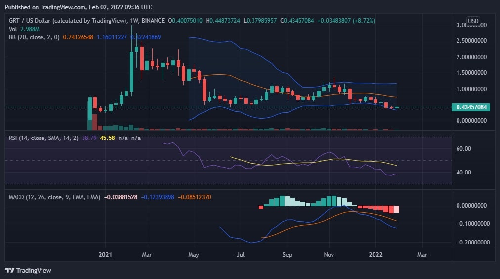 GRT price prediction