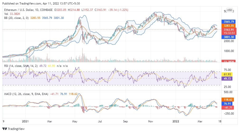 ETH Price Chart