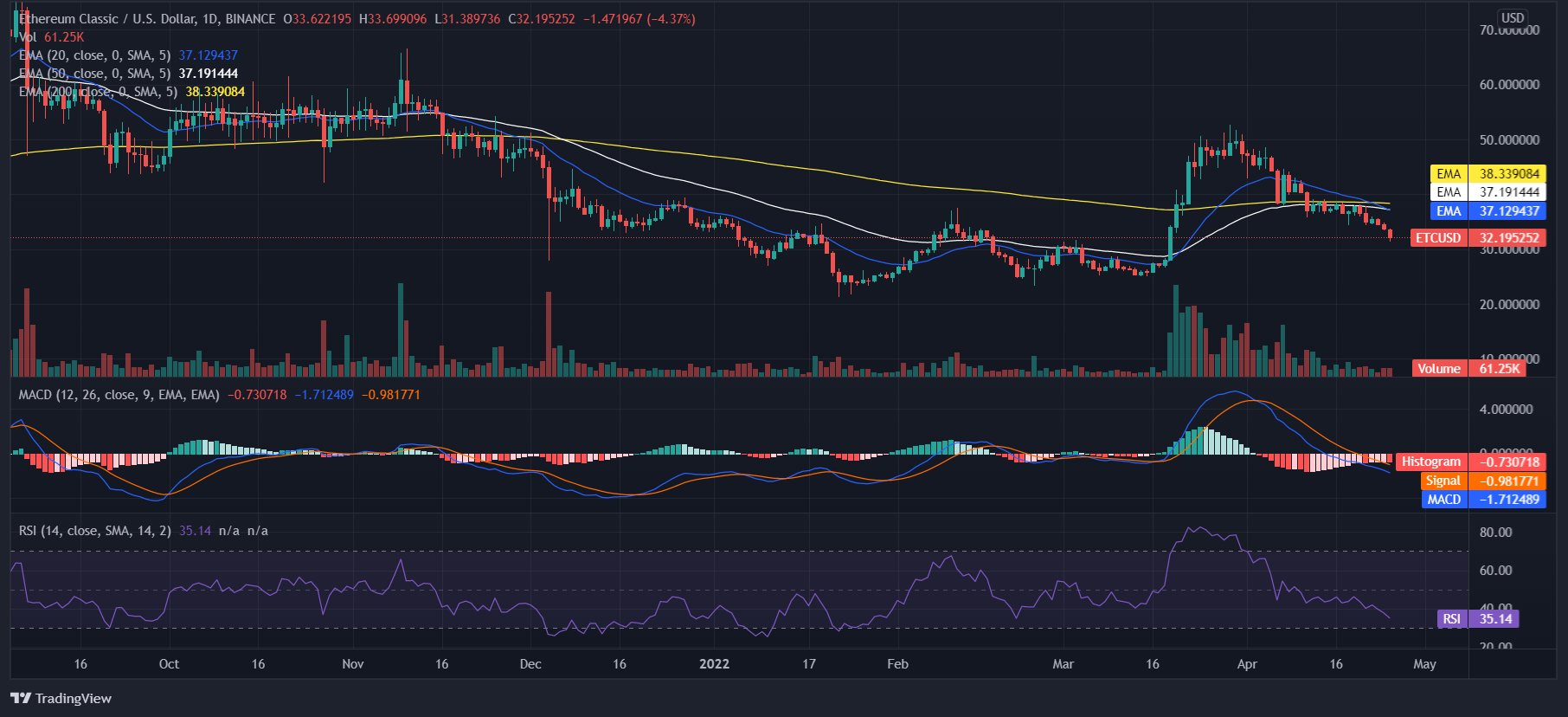 ETC price chart Ethereum Classic ETC price prediction