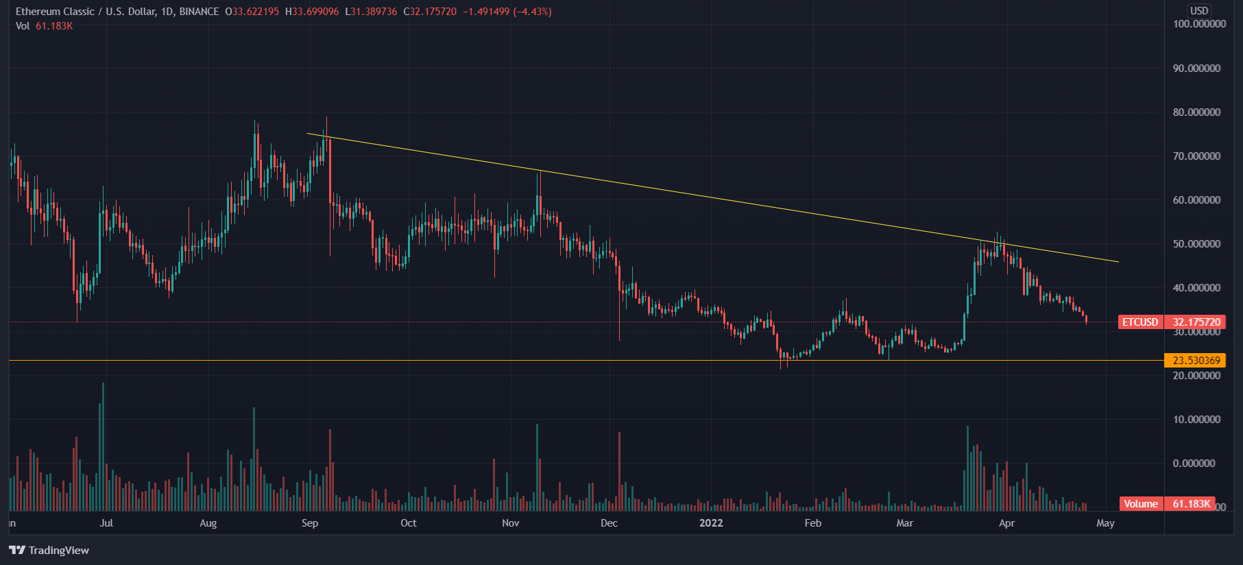 ETC price prediction Ethereum Classic Prediction