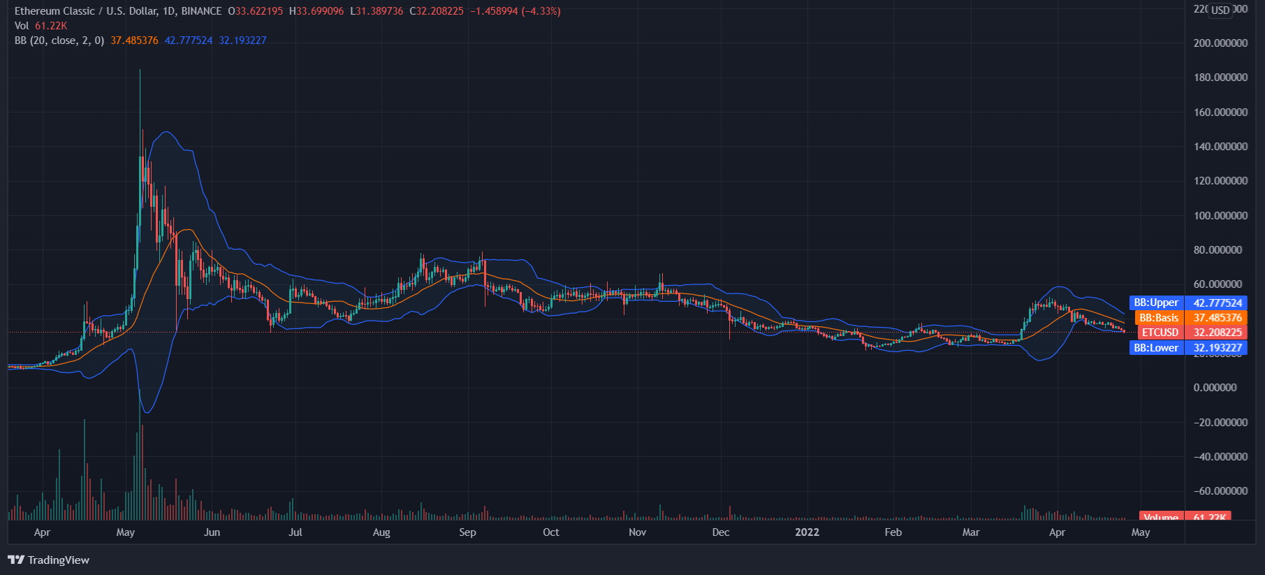ETC price forecast Ethereum Classic Price Prediction Chart