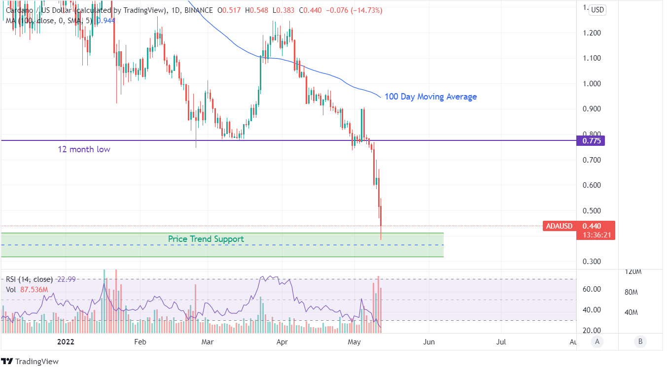 ADA Price Prediction Chart ADA Price Prediction Chart