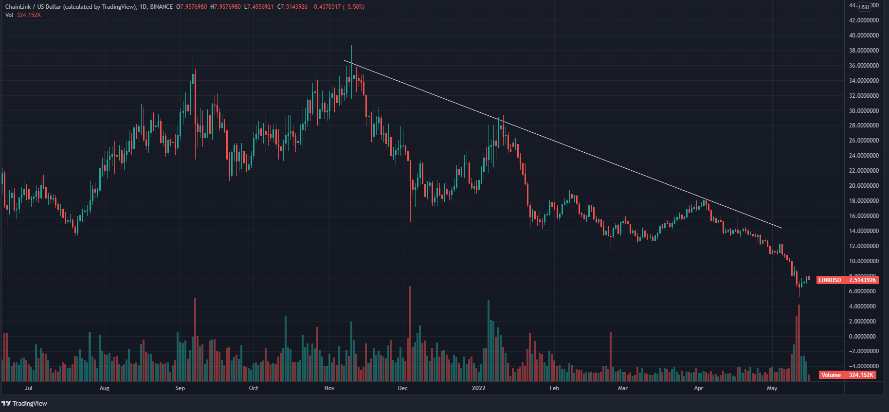 Chainlink (LINK) Price Prediction and Forecast 20242030