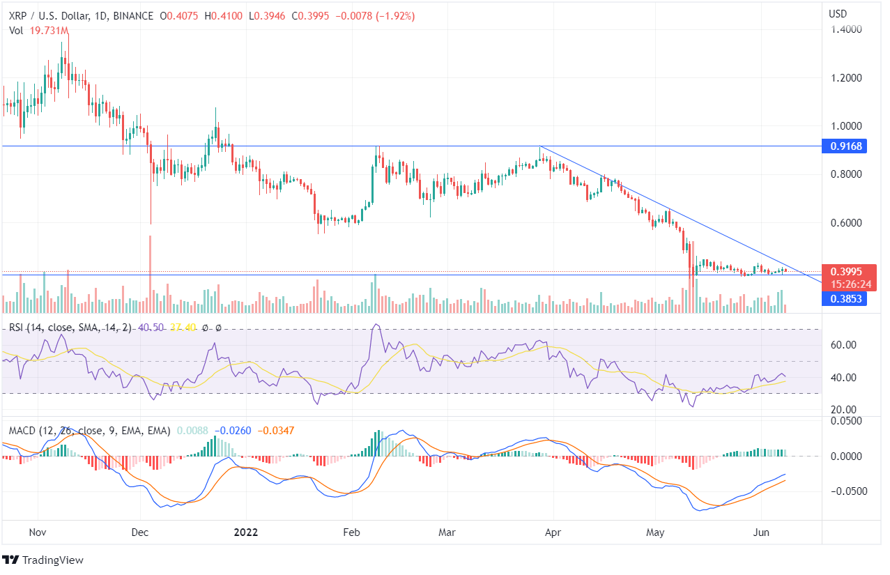XRP Price chart XRP Price chart