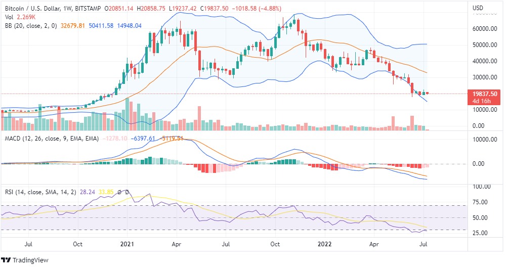 BTC Price Analysis BTC Price Analysis