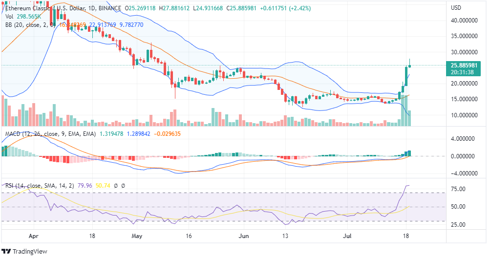 ETC Price Analysis ETC Price Analysis