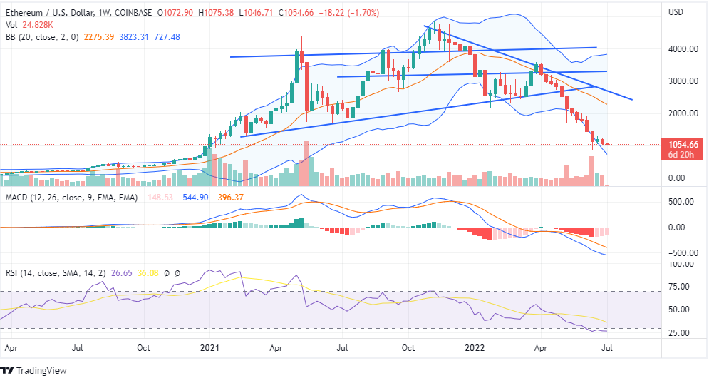 ETH Price analysis ETH Price analysis