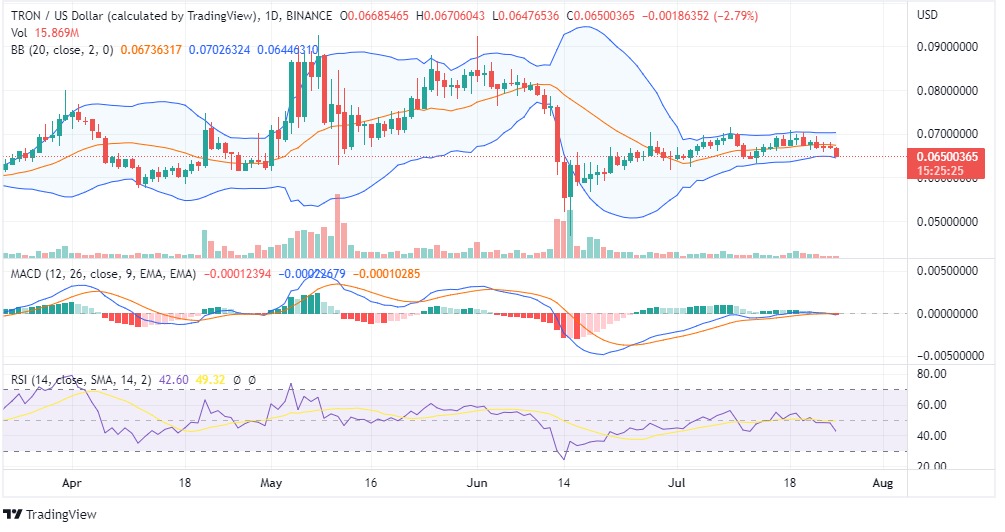TRON Price Analysis TRON Price Analysis