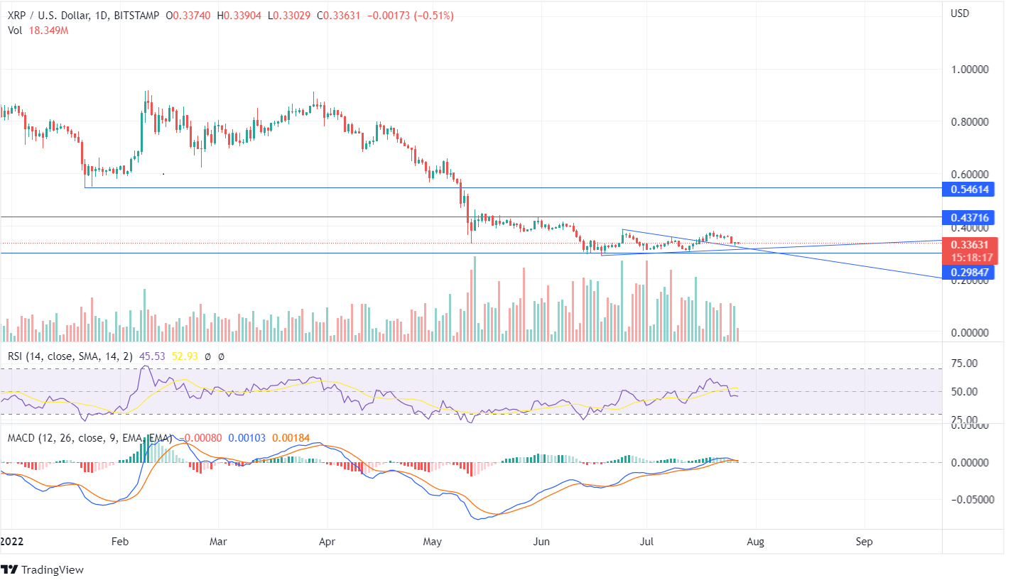 XRP Price Chart XRP Price Chart