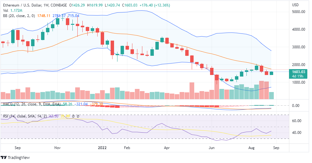 ETH CHART