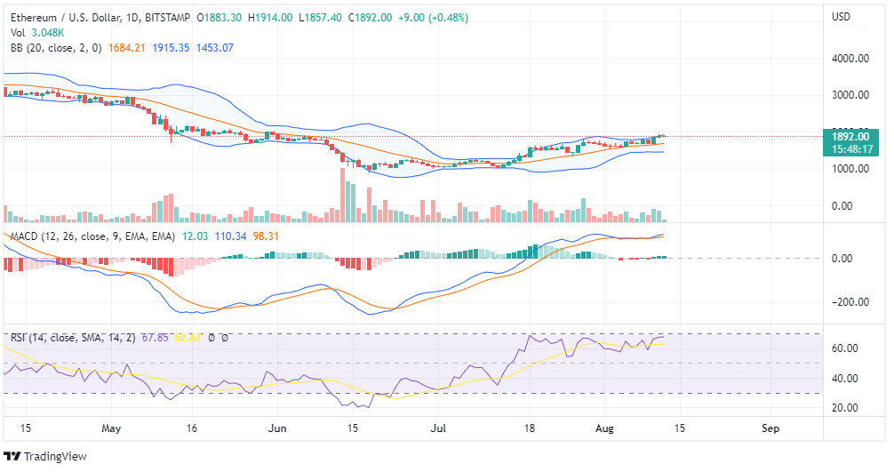 ETH Price Analysis (1)