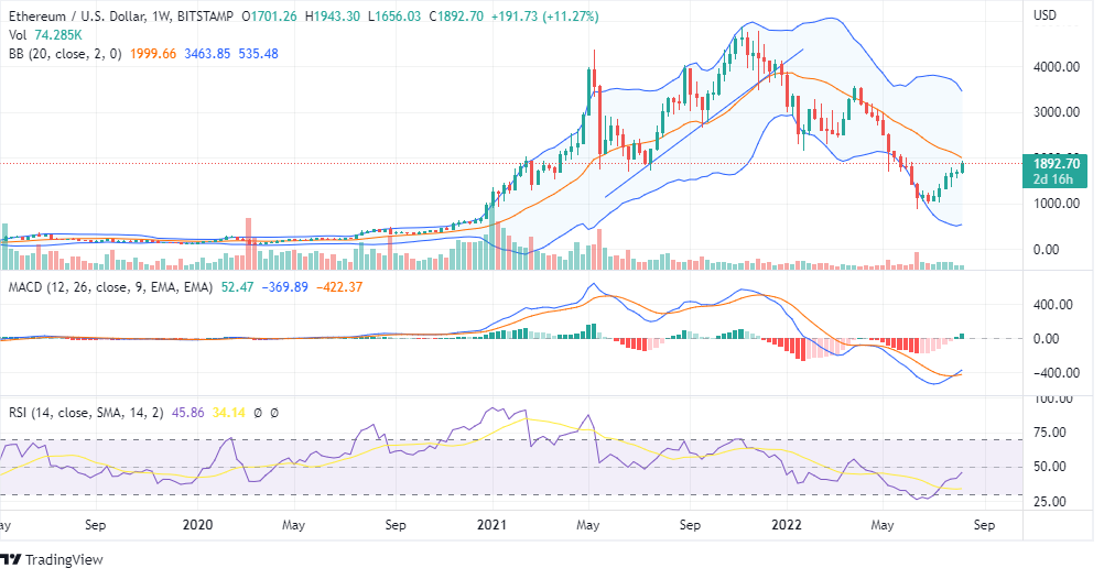 ETH Price Chart (1)