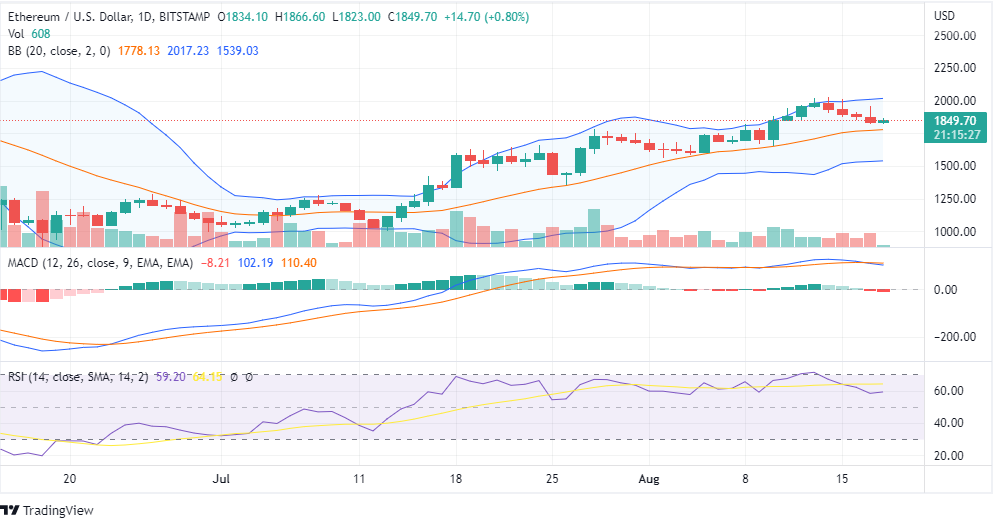 ETH chart-1