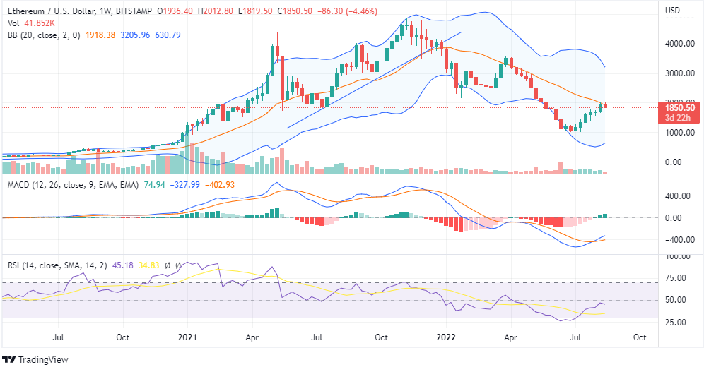 Ethereum Price Chart-2