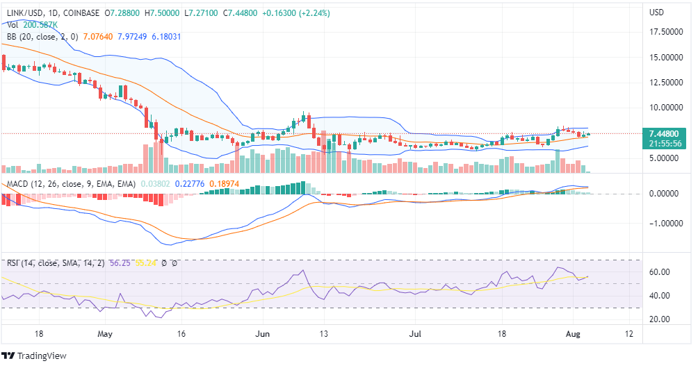 Link price chart Link price chart