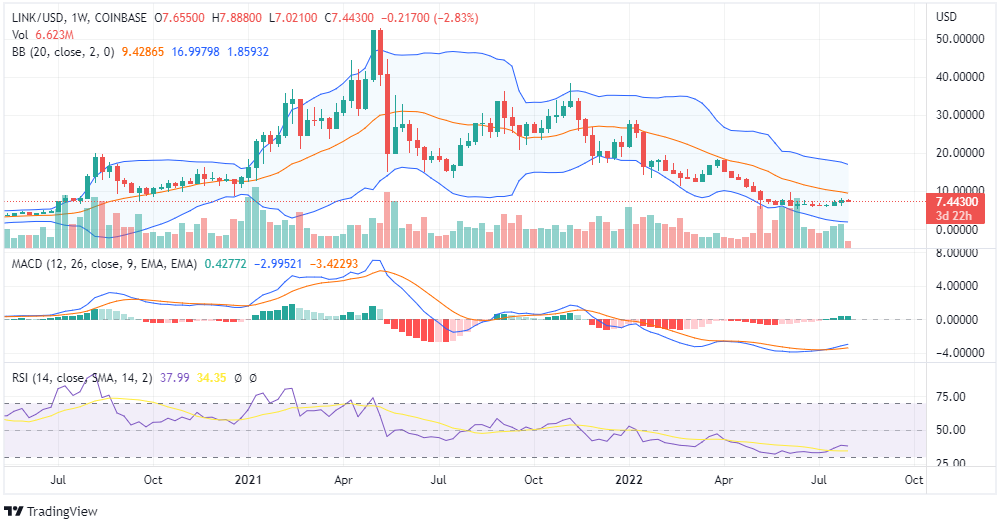Link price prediction Link price prediction