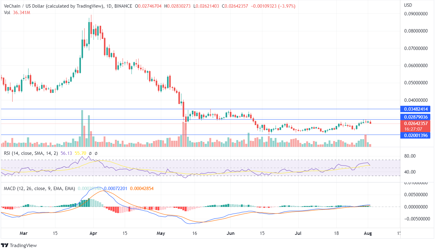 VET PRICE CHART VET PRICE CHART