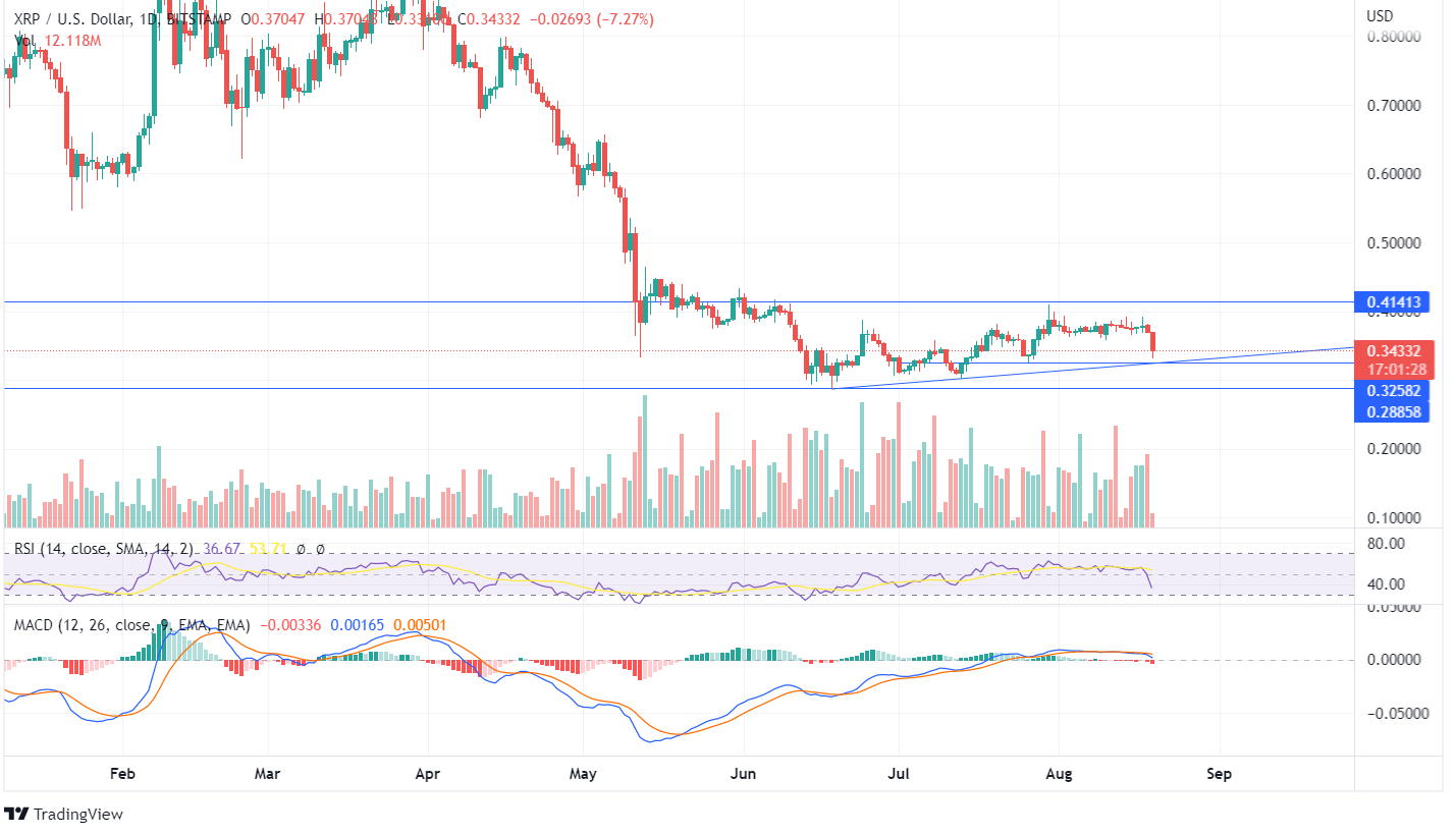 XRP Price Chart